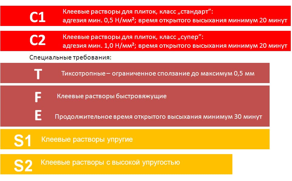 Обозначения по норме PN-EN 12004